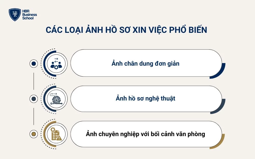 Các loại ảnh hồ sơ xin việc phổ biến