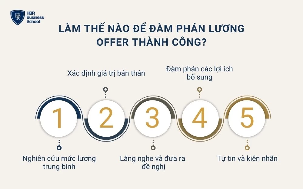 Làm thế nào để đàm phán lương offer thành công?