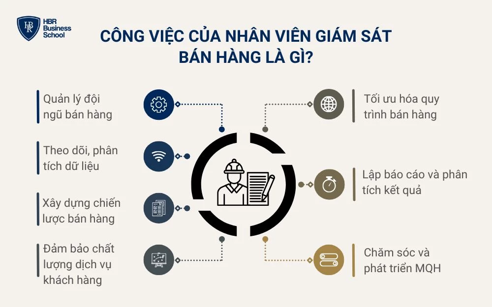 Công việc của nhân viên giám sát khách hàng là gì?
