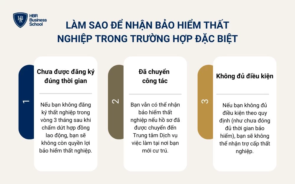 Bảo hiểm thất nghiệp là gì?