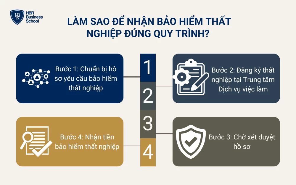 Làm sao để nhận bảo hiểm thất nghiệp trong trường hợp đặc biệt?