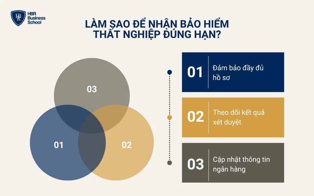 Làm sao để nhận bảo hiểm thất nghiệp đúng hạn?