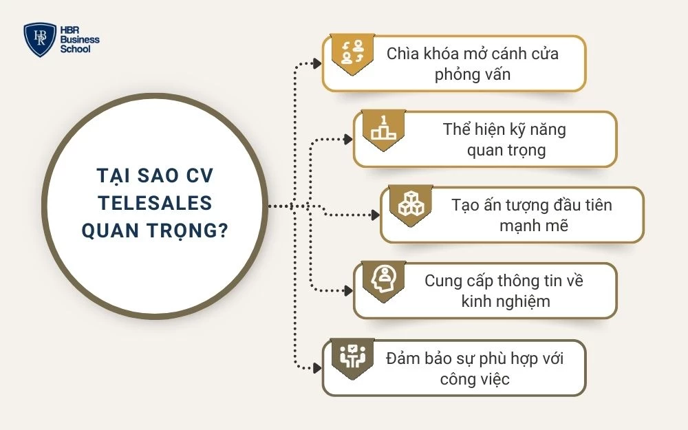 Tại sao CV telesales quan trọng?