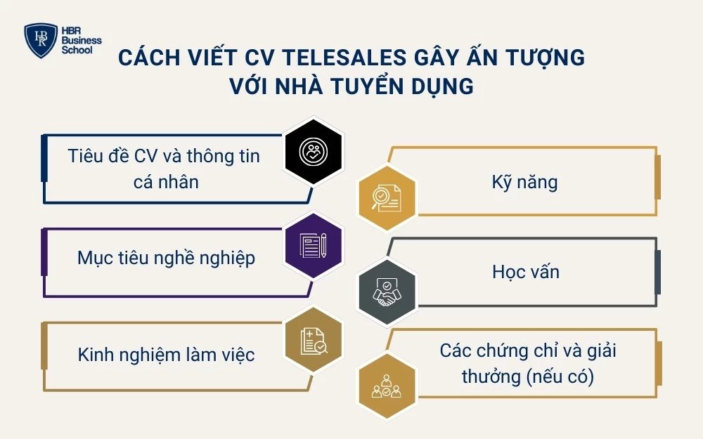 Cách viết CV telesales gây ấn tượng với nhà tuyển dụng