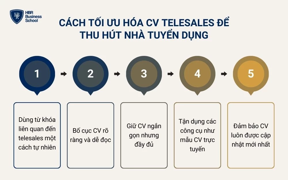 Cách tối ưu hóa CV telesales để thu hút nhà tuyển dụng