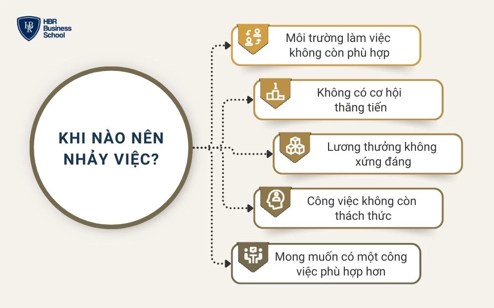 Khi nào nên nhảy việc?