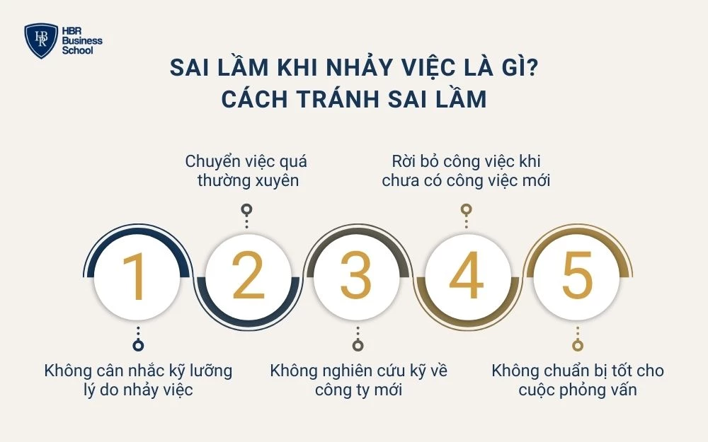 Sai lầm khi nhảy việc là gì? Cách tránh sai lầm