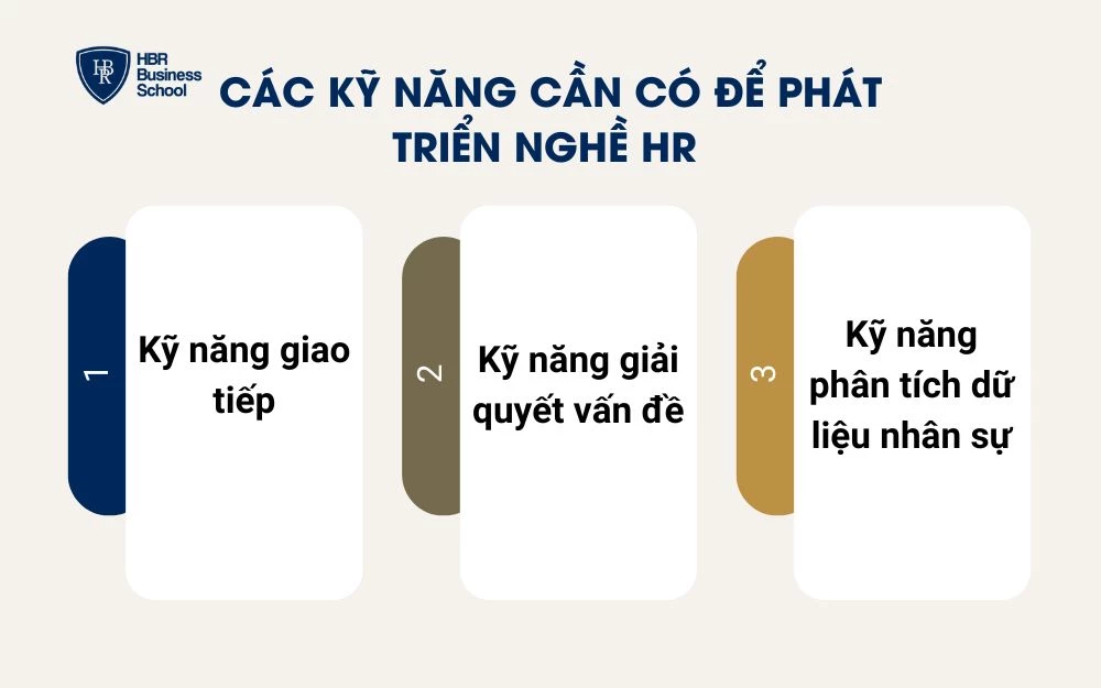 Một HR department cần có tối thiểu các kỹ năng cơ bản để phát triển