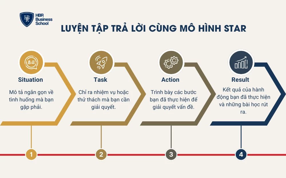 Luyện tập trả lời câu hỏi phỏng vấn trợ giảng tiếng Anh với mô hình STAR