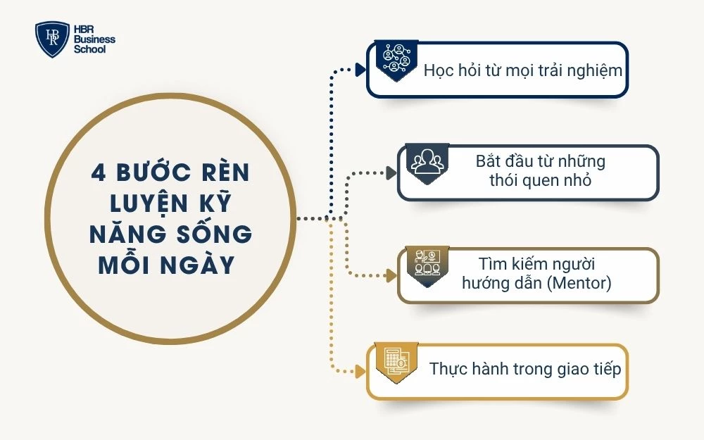 4 Bước rèn luyện kỹ năng sống mỗi ngày