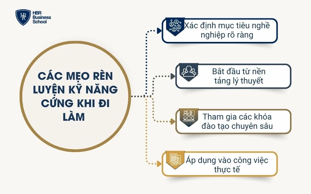 Các mẹo rèn luyện kỹ năng cứng khi đi làm