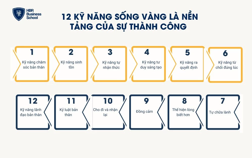 12 kỹ năng sống vàng là nền tảng của sự thành công