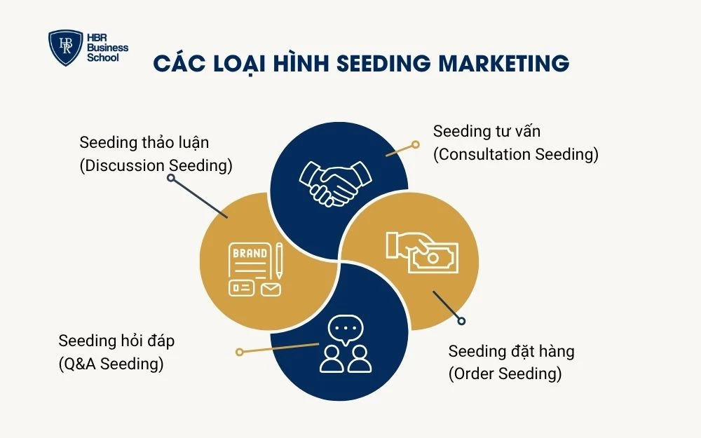 Các kênh Seeding Marketing phổ biến