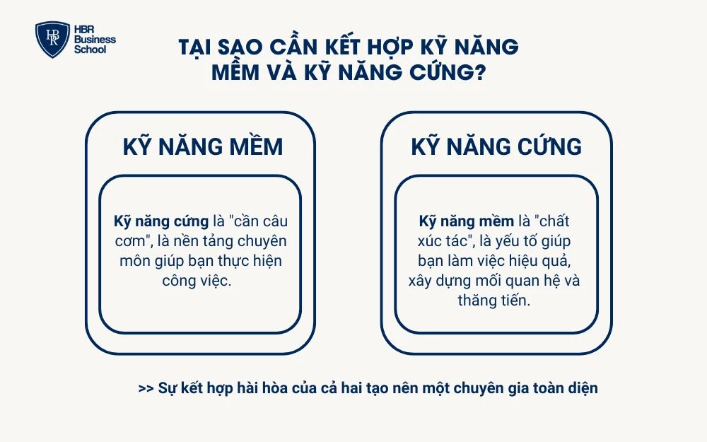 Bí quyết xây dựng trọn bộ kỹ năng cá nhân hóa cho nhân viên trong doanh nghiệp