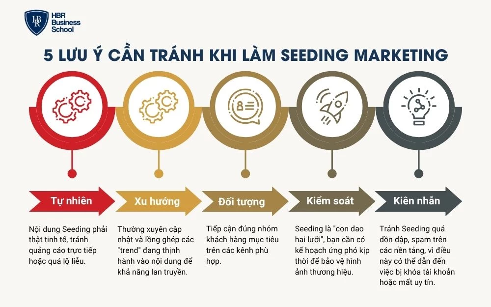 Triển khai nội dung Seeding tự nhiên, hòa mình vào cộng đồng tránh gây phản cảm