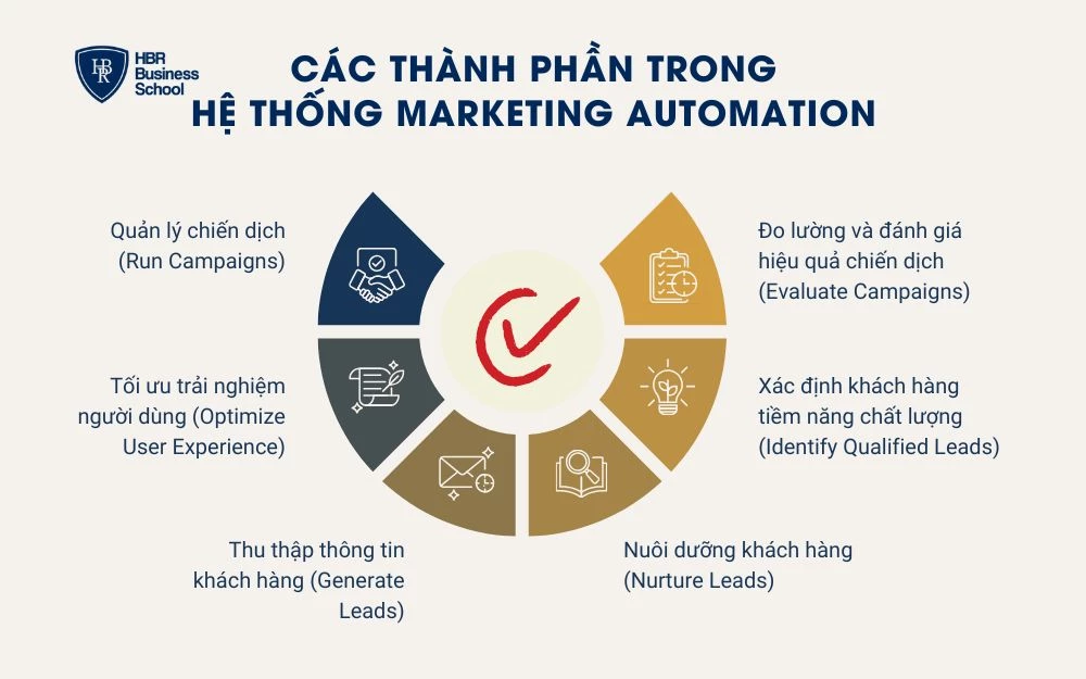 Quy trình 6 bước linh hoạt phù hợp mọi tình huống