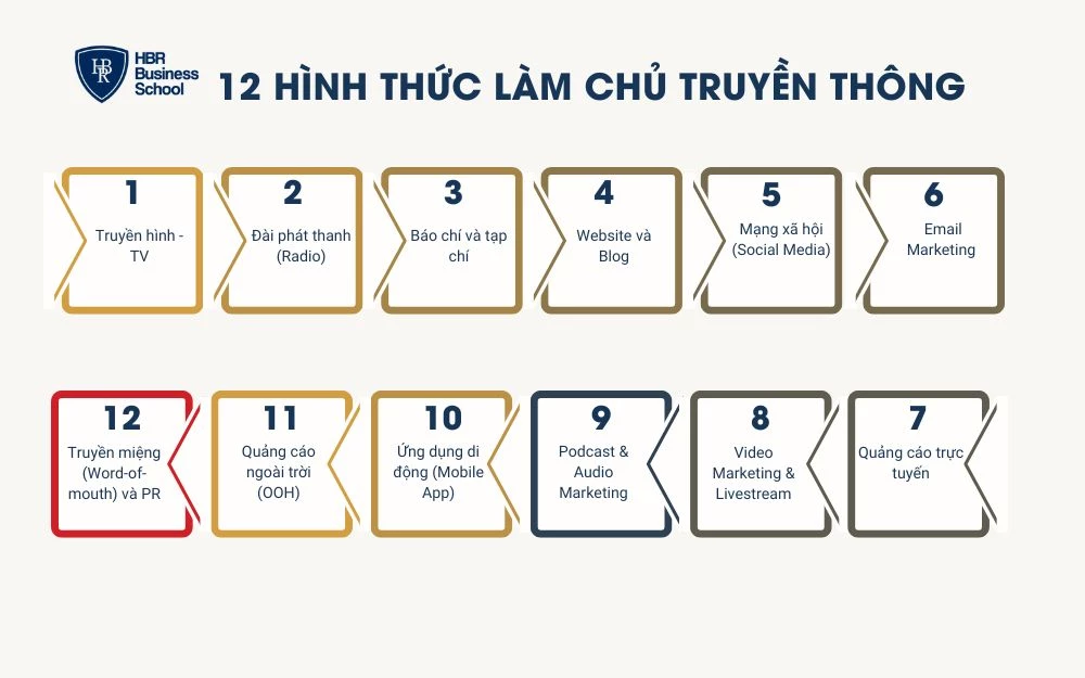 12 hình thức làm chủ truyền thông