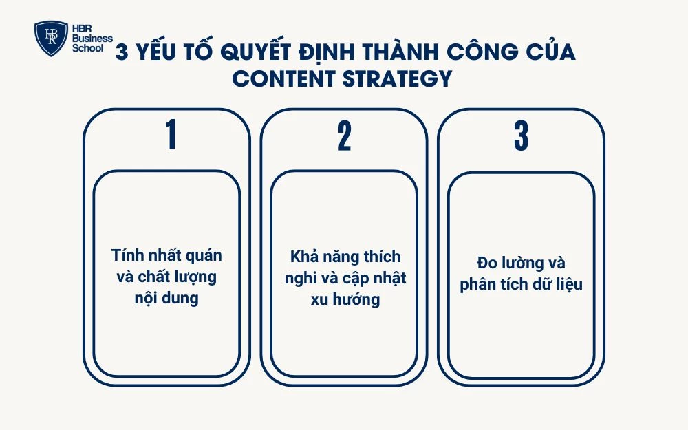 Các yếu tố then chốt cần chú trọng khi triển khai Content Strategy