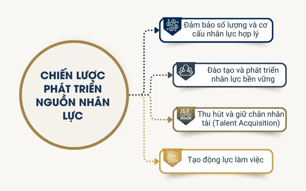 Chiến lược phát triển nguồn nhân lực nhằm xây dựng môi trường làm việc gắn kết
