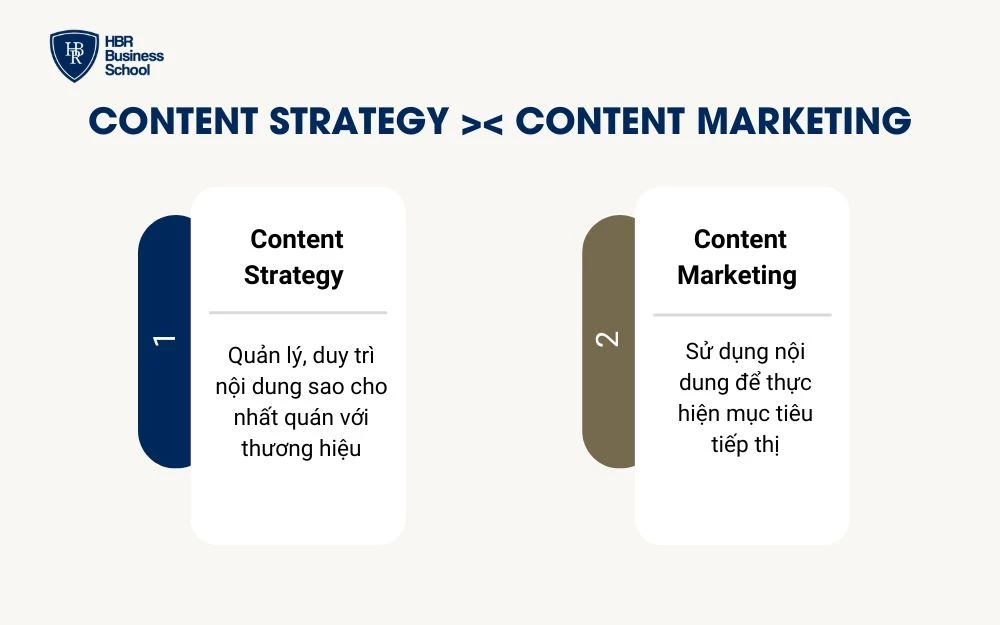 Content Strategy và Content Marketing là hai khái niệm khác nhau nhưng có mối quan hệ chặt chẽ