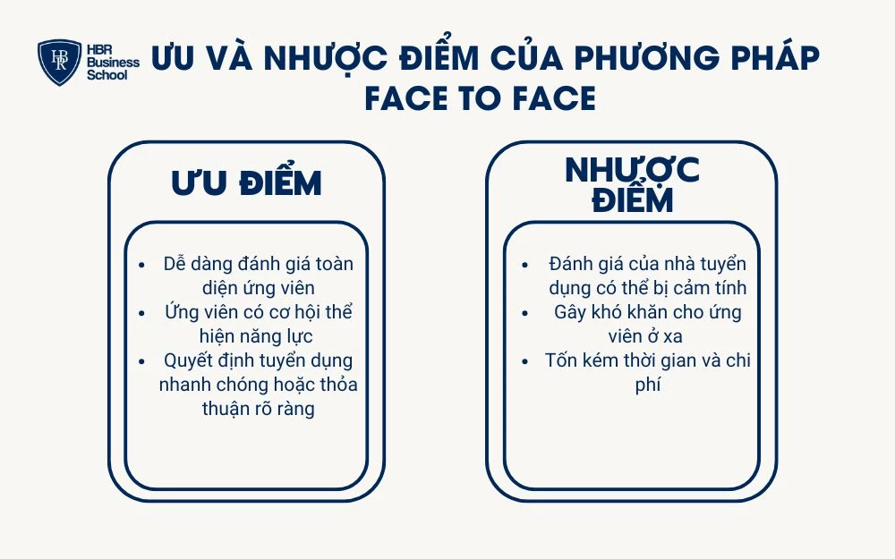 Ưu và nhược điểm của phương pháp face to face