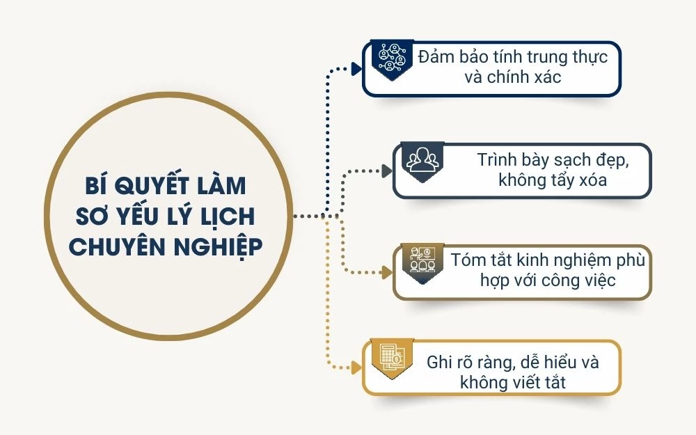 Bí quyết viết sơ yếu lý lịch đầy đủ, chuyên nghiệp và gây ấn tượng