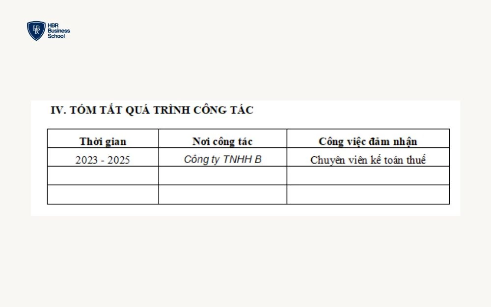 Tóm tắt chính xác công việc thực tế đã trải qua