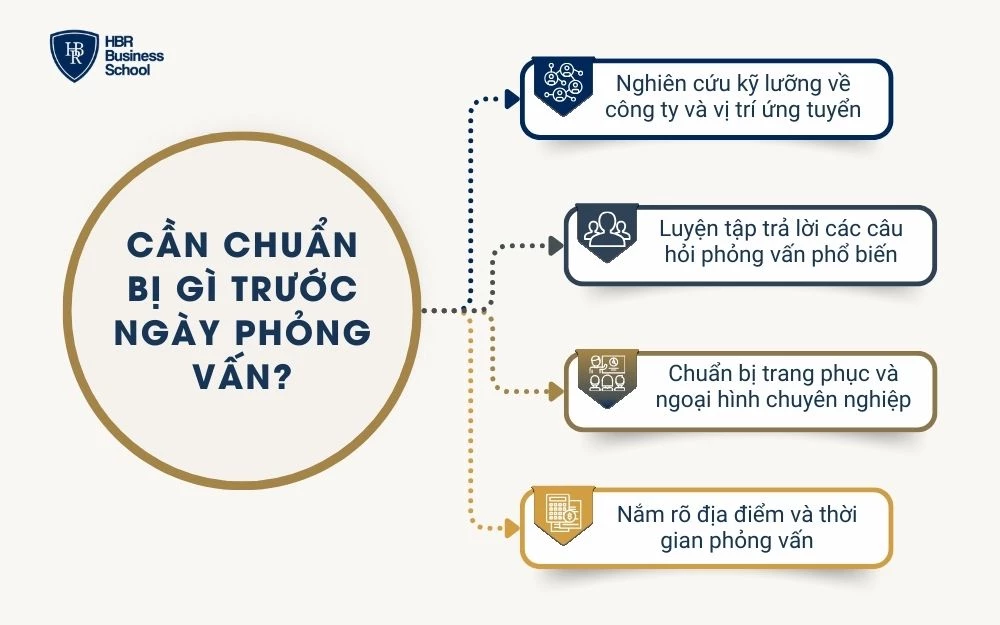 Hãy dành thời gian nghiên cứu kỹ lưỡng về công ty và vị trí ứng tuyển