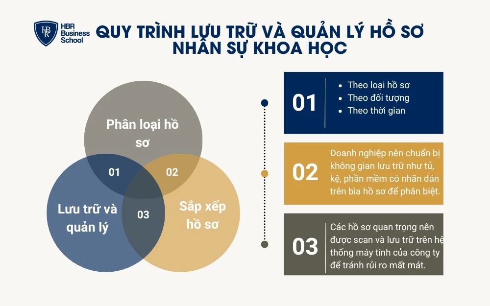 Phân loại hồ sơ giúp tìm kiếm hồ sơ dễ dàng hơn