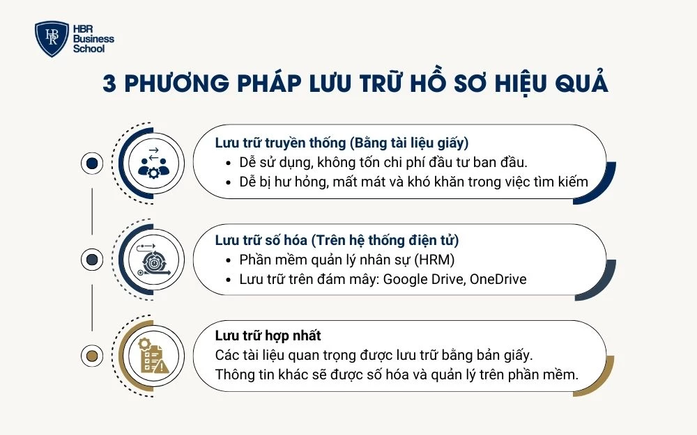 Phương pháp lưu trữ hồ sơ nhân sự hiệu quả