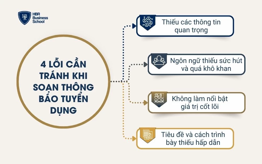 4 Lỗi đặc biệt cần tránh khi soạn thông báo tuyển dụng nhân sự
