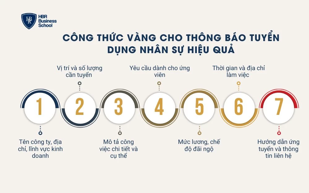 7 Thành phần không thể thiếu trong thông báo tuyển dụng nhân sự hiệu quả