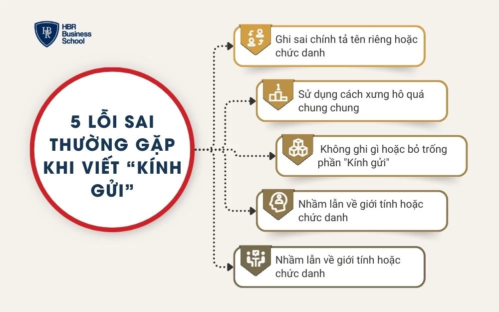 Những lỗi sai cơ bản mà ứng viên thường gặp khi viết kính gửi