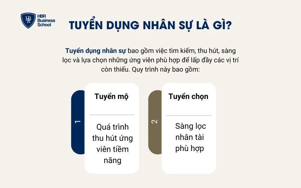 Tuyển dụng nhân sự được cấu thành từ hai giai đoạn chính
