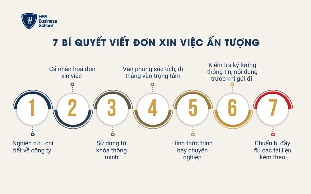 7 Bí quyết viết đơn xin việc ấn tượng