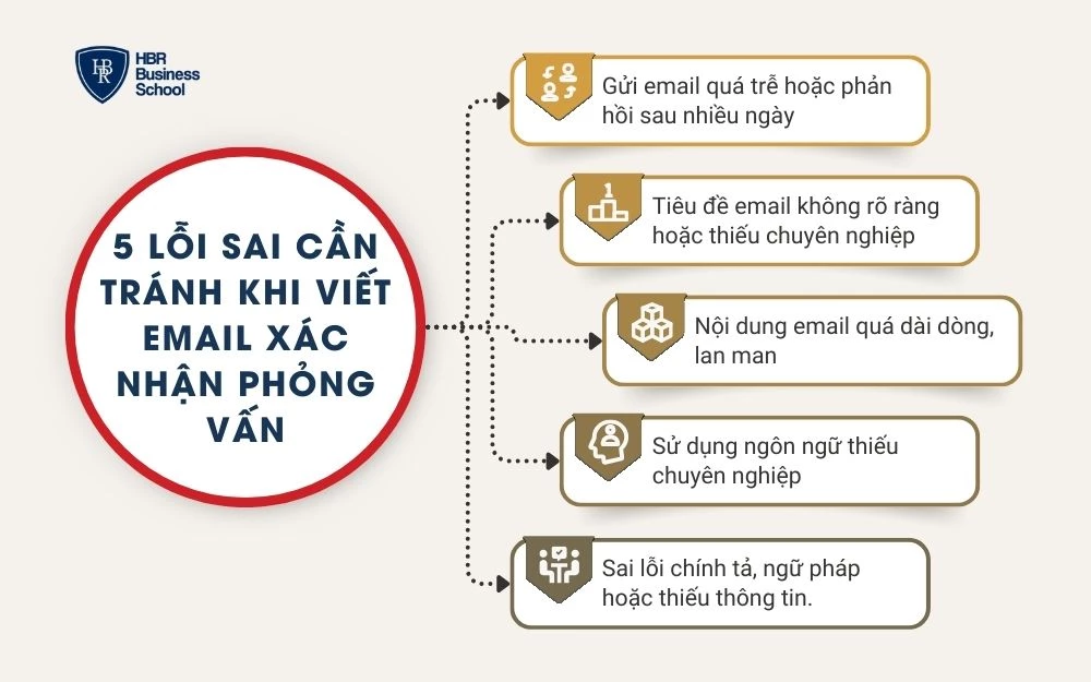 5 lỗi sai cần tránh khi viết email xác nhận phỏng vấn