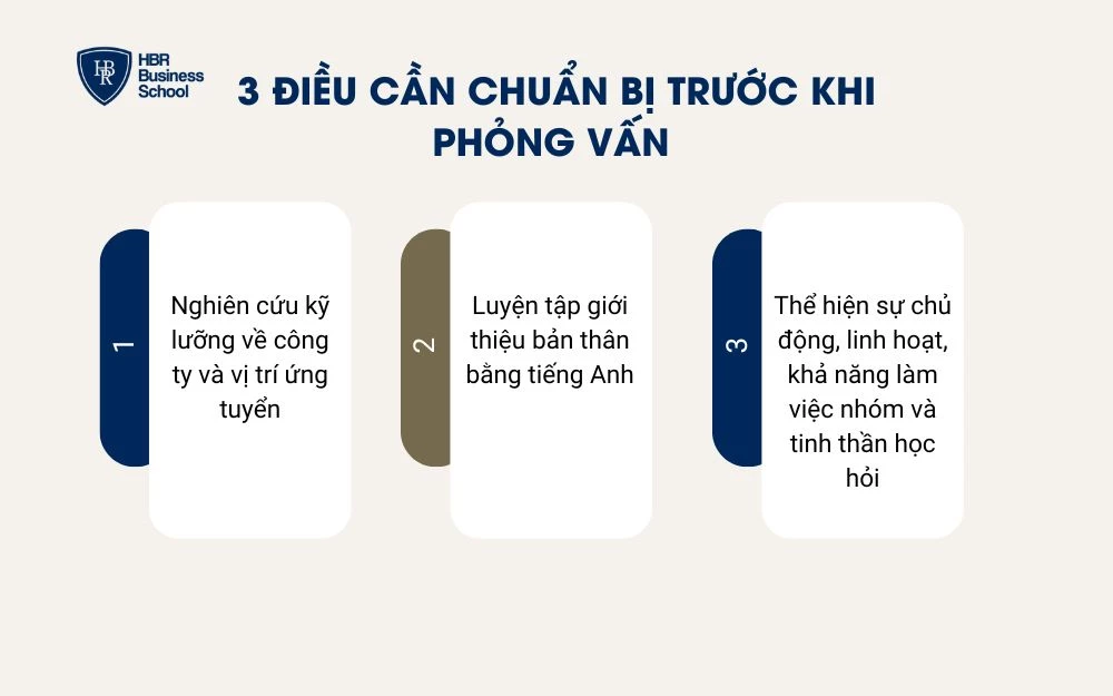 3 điều cần chuẩn bị trước khi trả lời phỏng vấn tiếng Anh