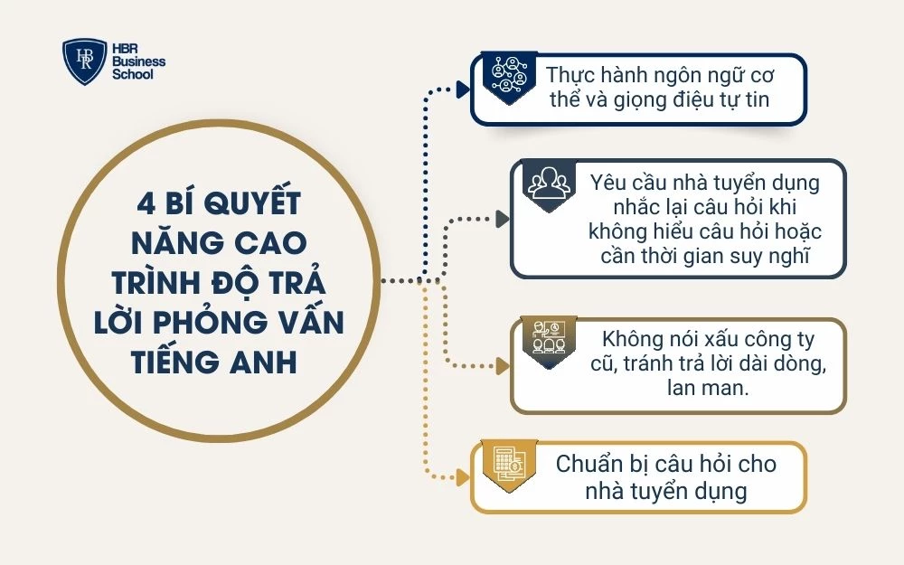 4 bí quyết nâng cao trình độ trả lời phỏng vấn tiếng Anh