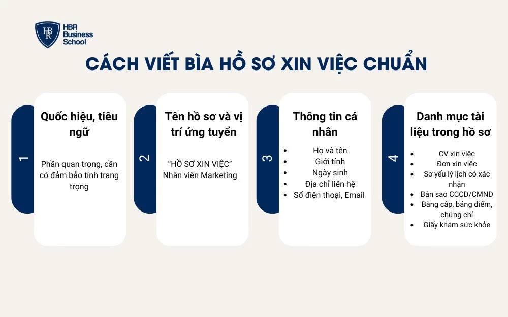 Bìa hồ sơ xin việc cần được trình bày gọn gàng và đầy đủ