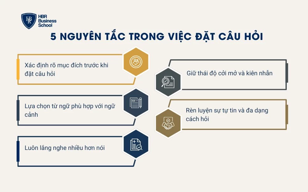 5 Nguyên tắc khi đặt câu hỏi