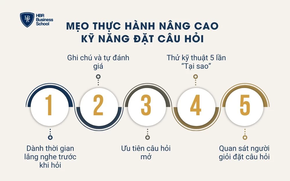 Mẹo thực hành nâng cao kỹ năng đặt câu hỏi