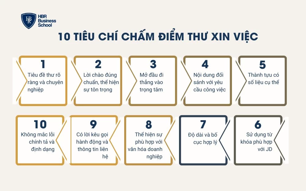 10 tiêu chí chấm điểm thư xin việc trước khi gửi