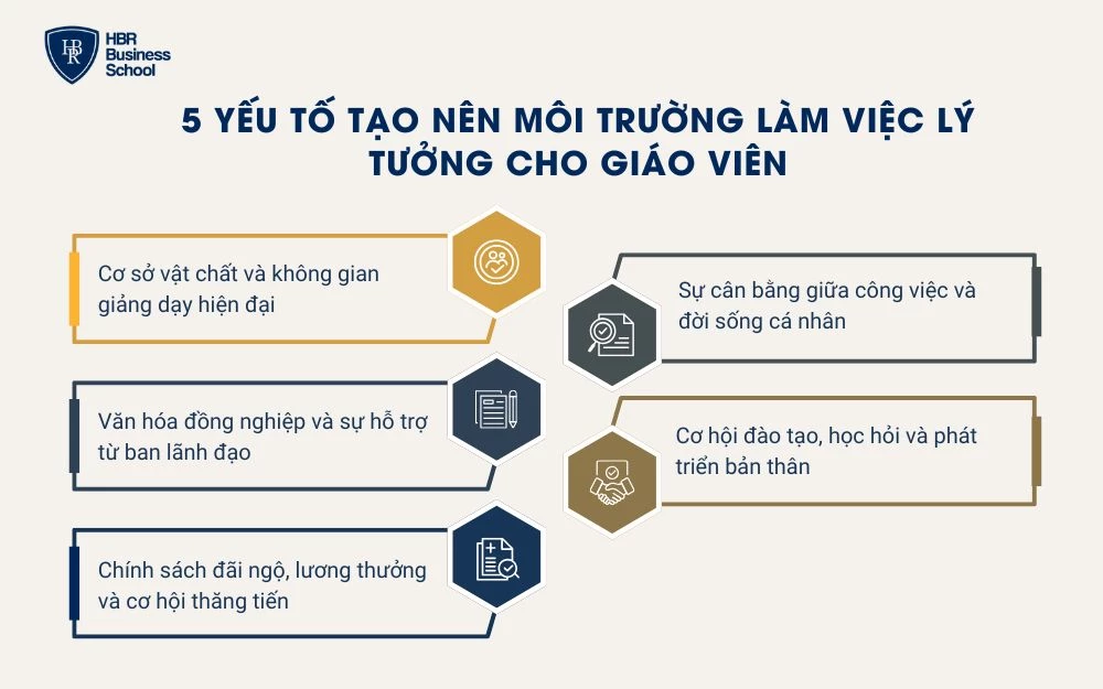 5 yếu tố tạo nên môi trường làm việc lý tưởng cho giáo viên