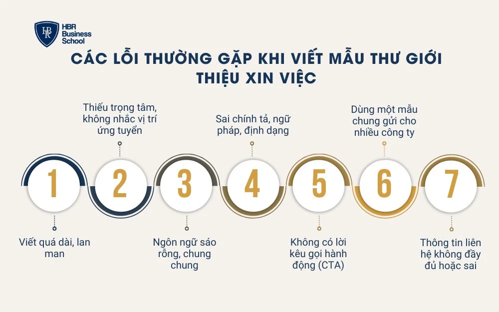 7 lỗi thường gặp và cách sửa khi viết mẫu thư giới thiệu xin việc