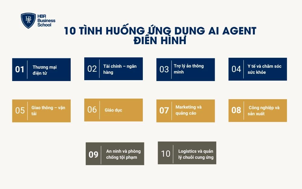 10 tình huống ứng dụng AI Agent điển hìn