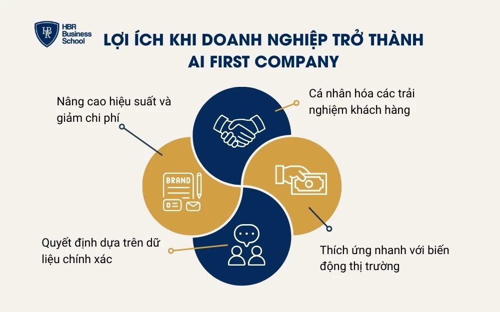 AI First Company là bước đi chiến lược của các doanh nghiệp trong kỷ nguyên vươn mình