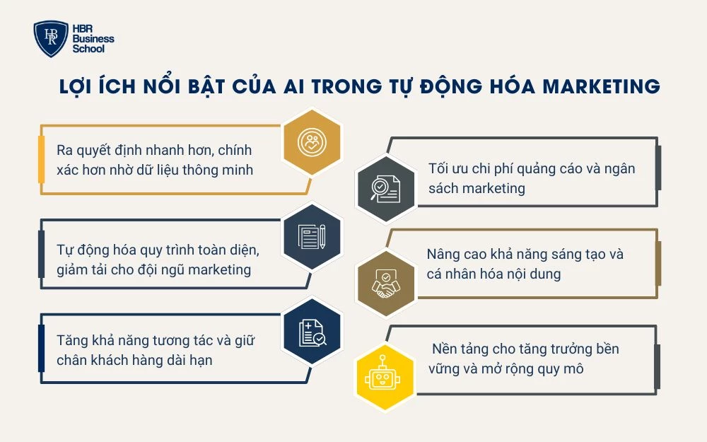 AI tự động hóa quy trình giúp giảm tải công việc cho nhân sự