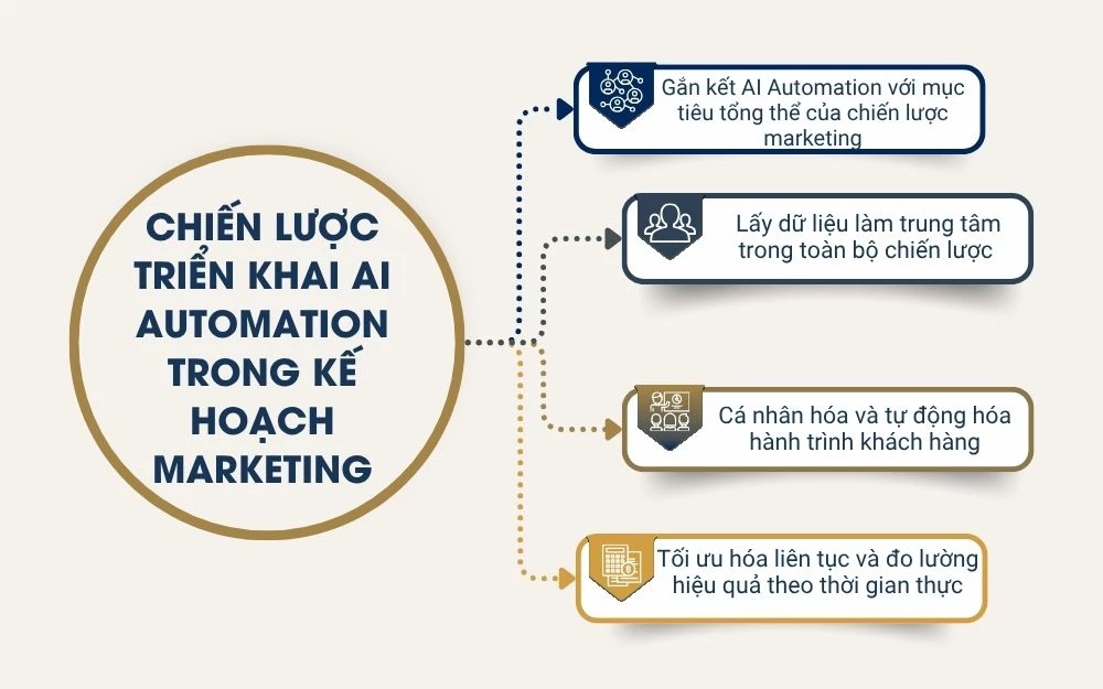 Chế lược triển khai bài bản, có lộ trình rõ ràng
