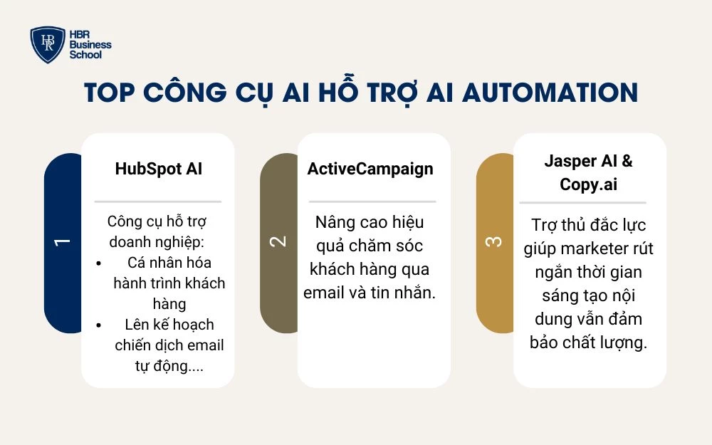 Công cụ làm đòn bẩy giúp doanh nghiệp đột phá hiệu suất và tối ưu trải nghiệm khách hàng
