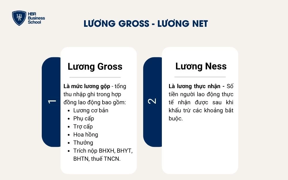Lựa chọn deal theo lương Gross hay Net phụ thuộc vào từng hoàn cảnh và nhu cầu cá nhân